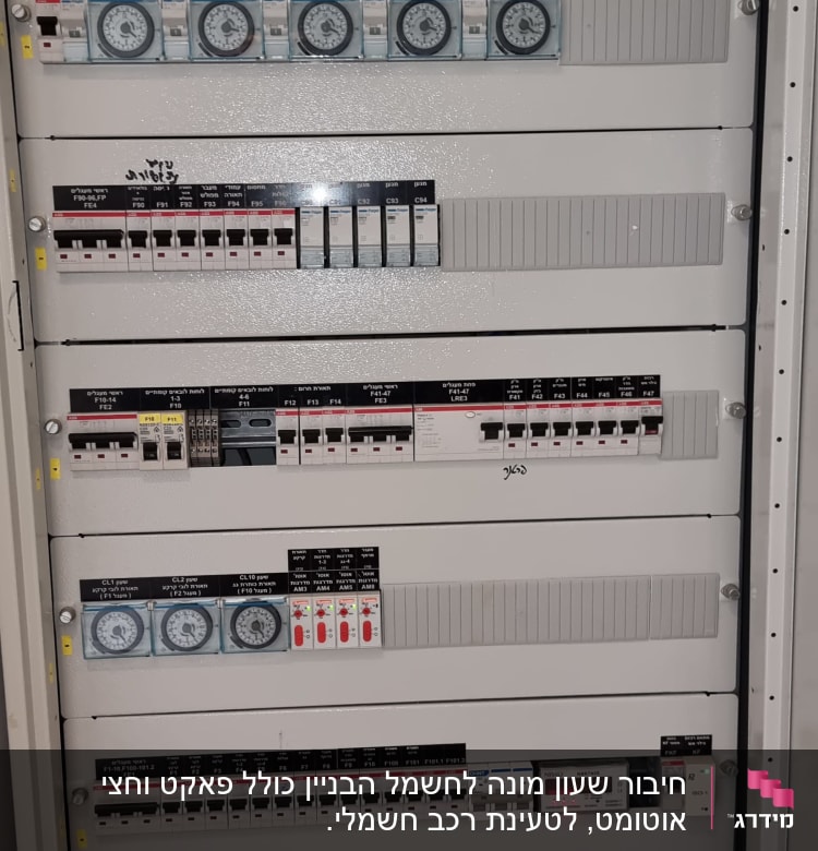 לוח חשמל עם מפסקים ומדידים